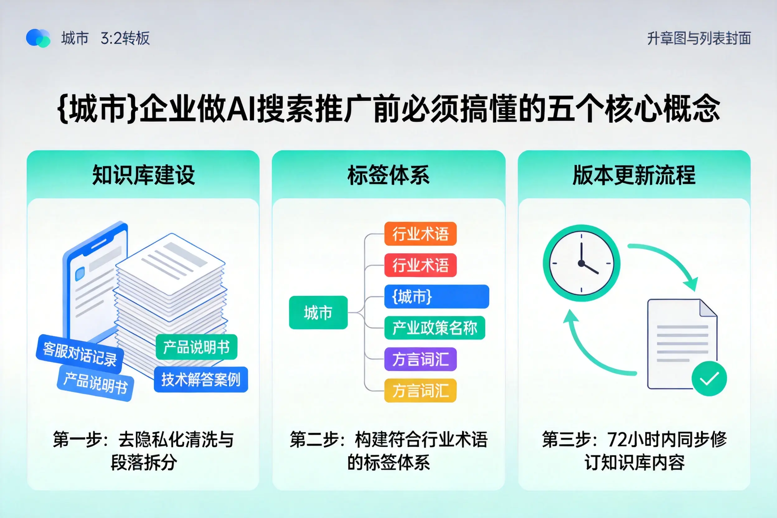 长春企业做AI搜索推广前必须搞懂的五个核心概念