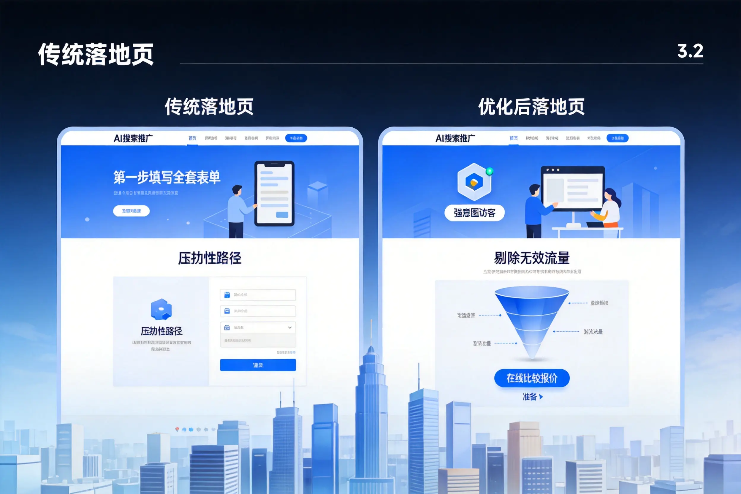 AI搜索推广落地页转化低？长春企业优化方法详解