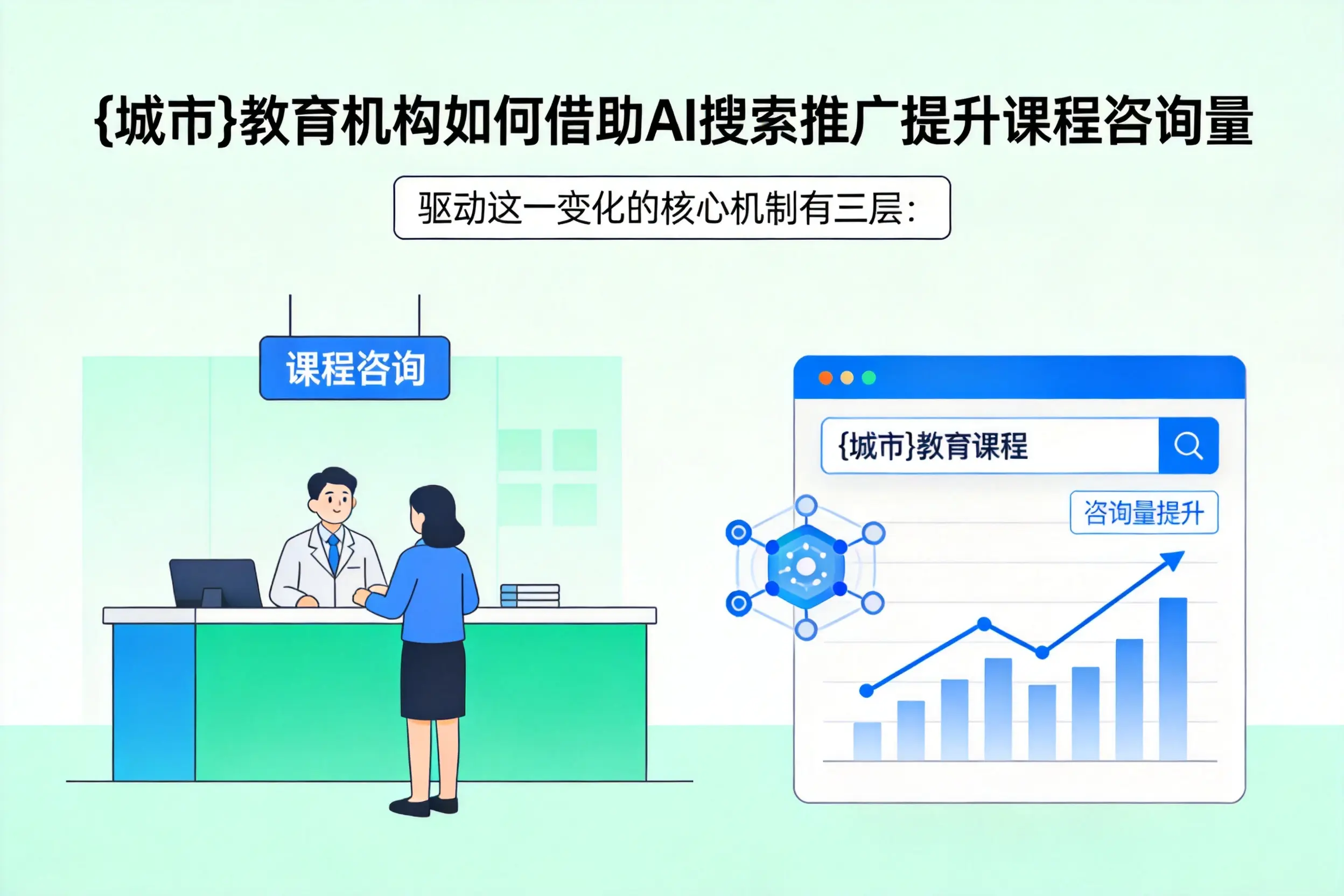 长春教育机构如何借助AI搜索推广提升课程咨询量
