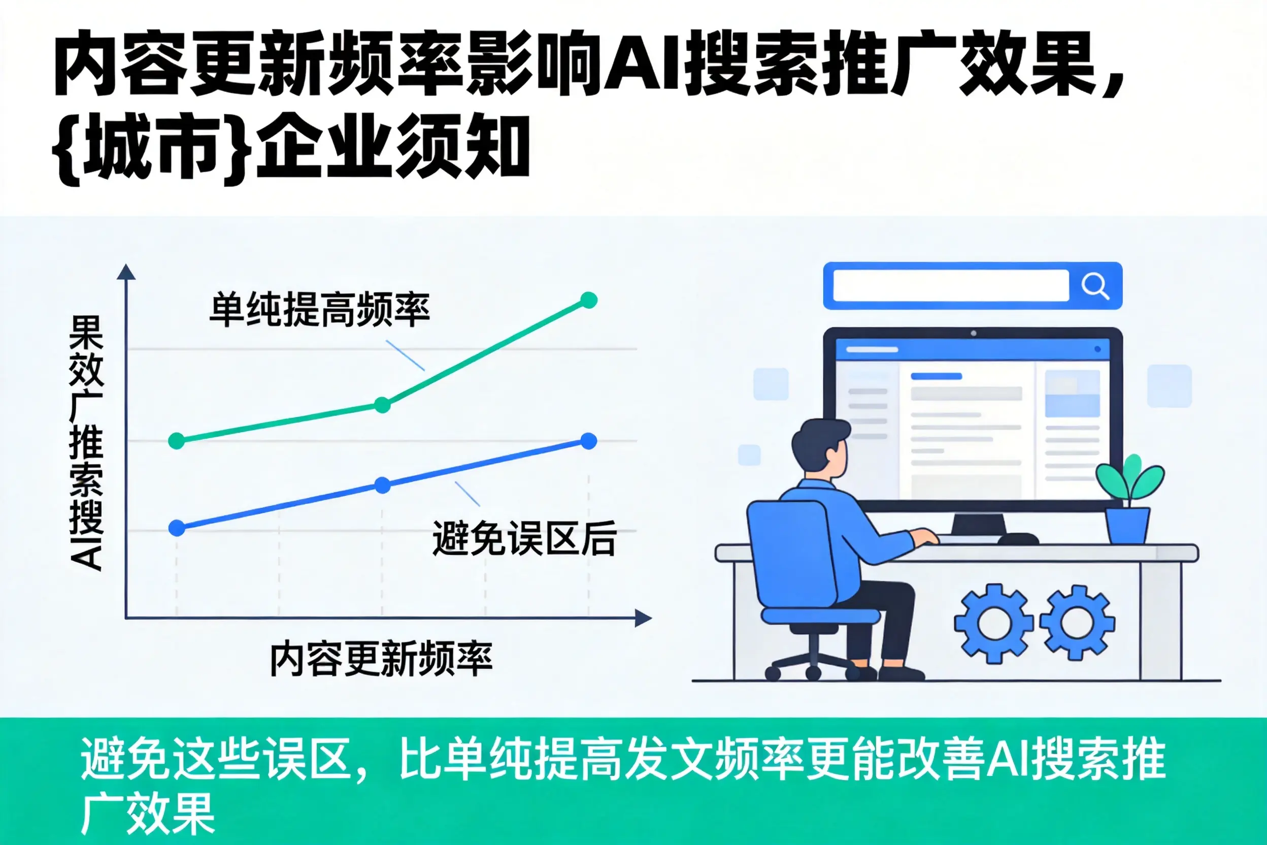 内容更新频率影响AI搜索推广效果,长春企业须知