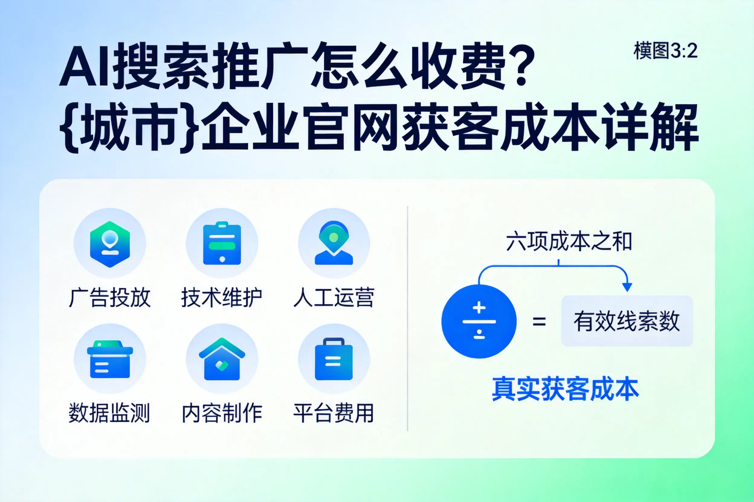 AI搜索推广怎么收费?长春企业官网获客成本详解