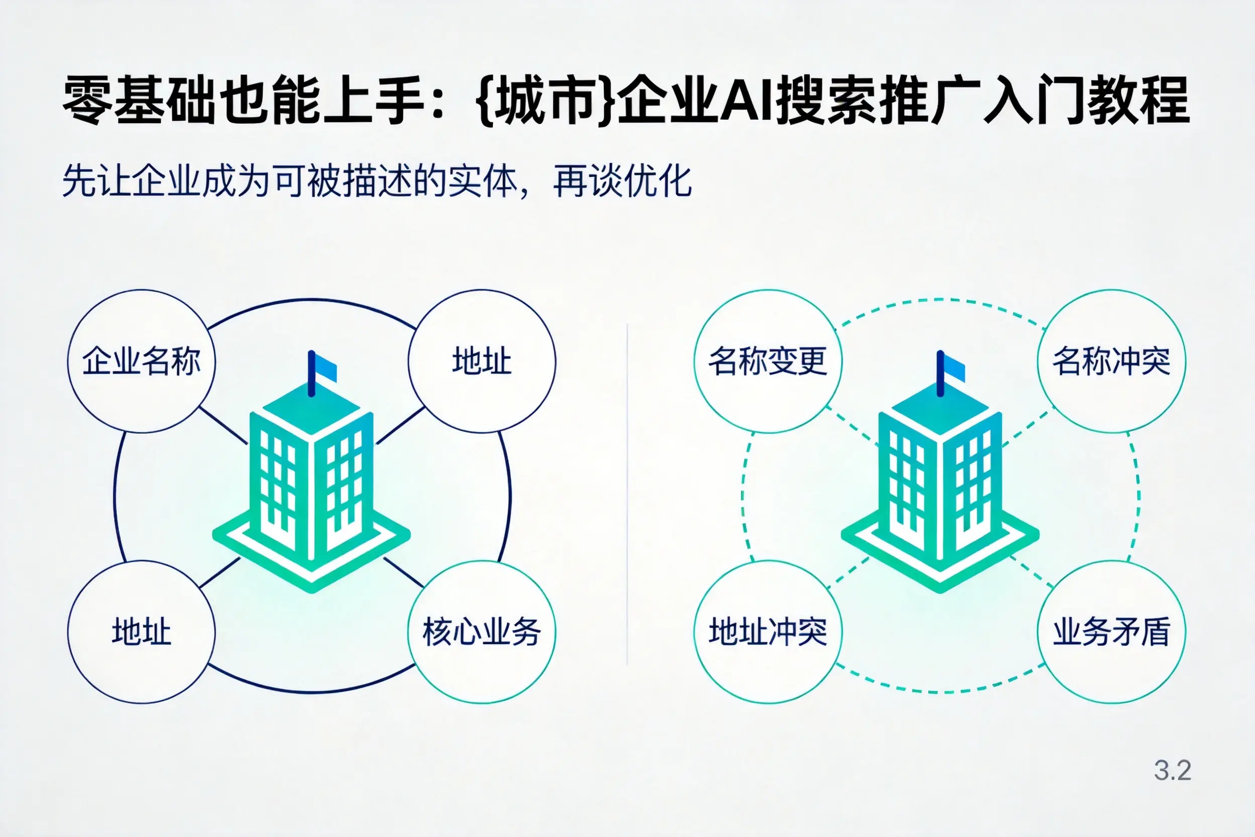 零基础也能上手：长春企业AI搜索推广入门教程