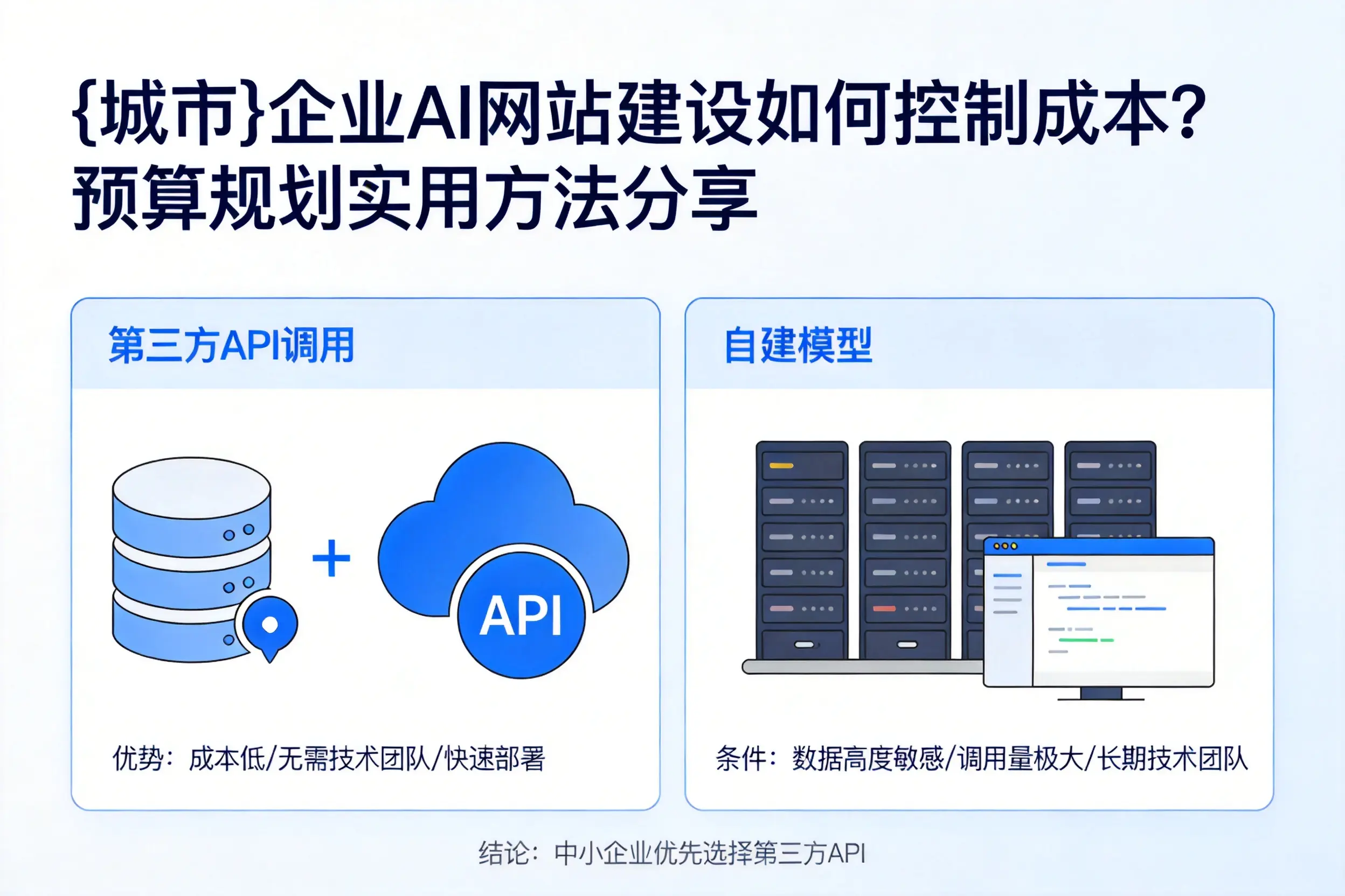 长春企业AI网站建设如何控制成本？预算规划实用方法分享
