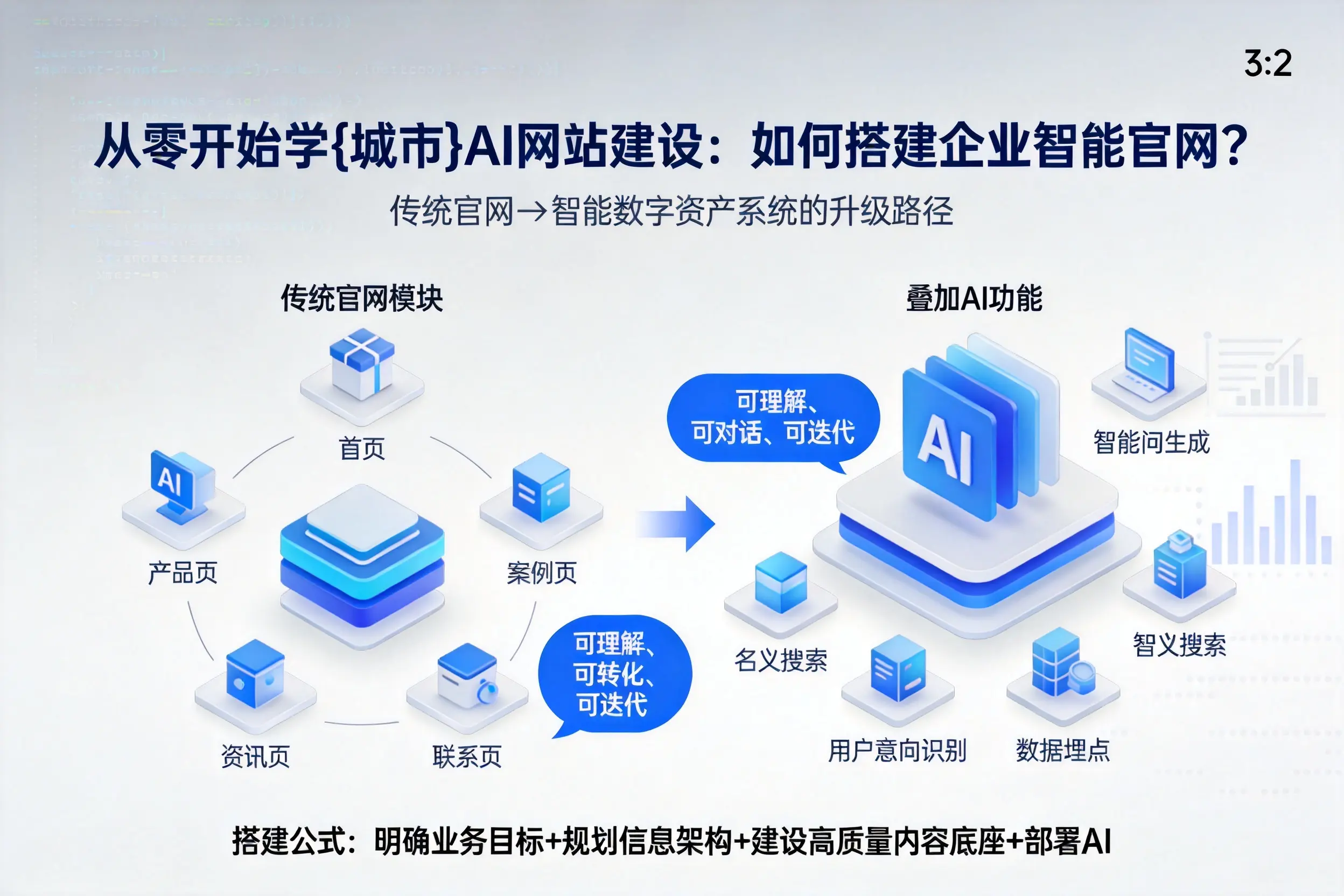从零开始学长春AI网站建设：如何搭建企业智能官网？