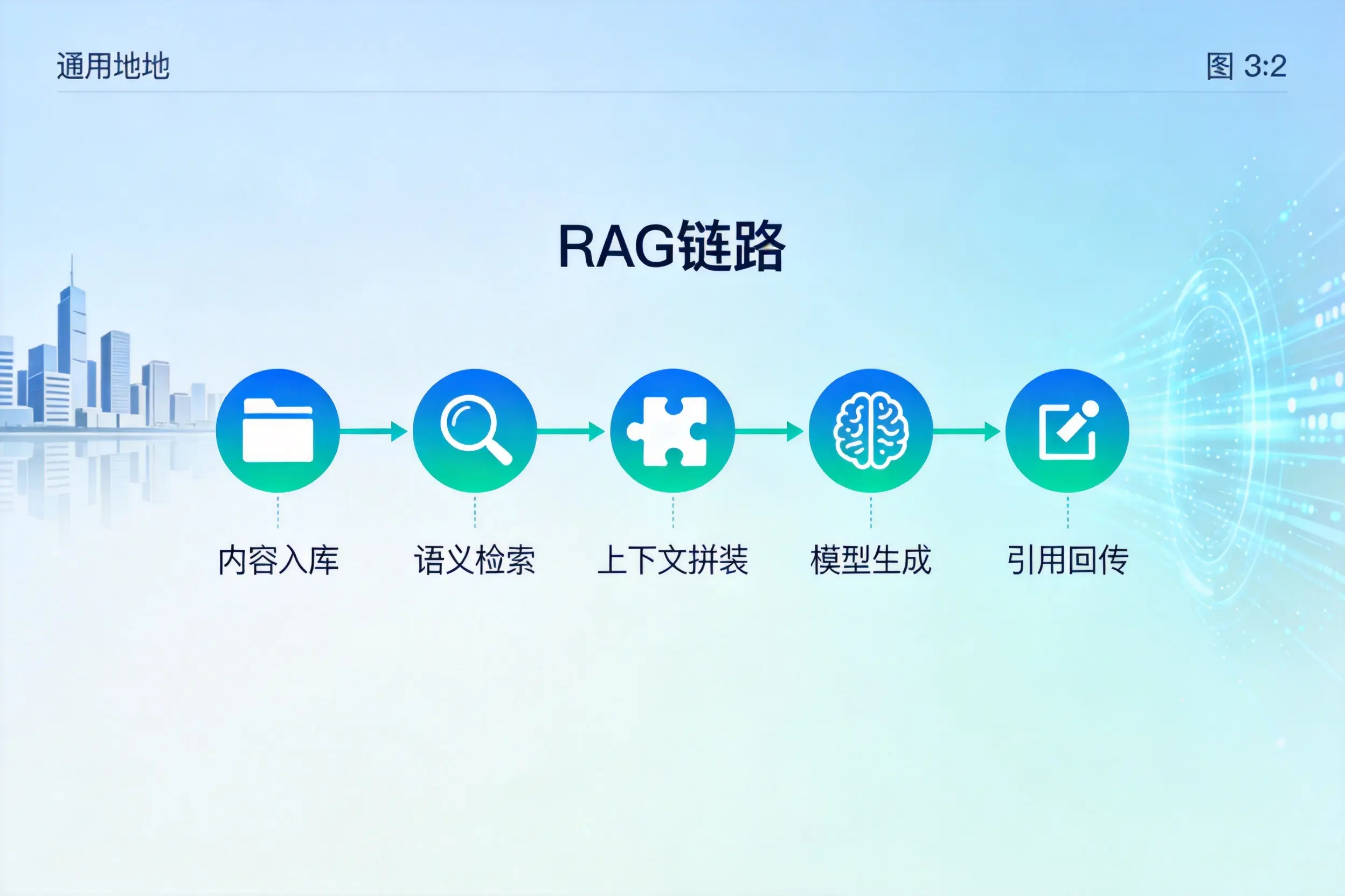 手把手教你长春AI网站建设：搭建智能官网的完整教程
