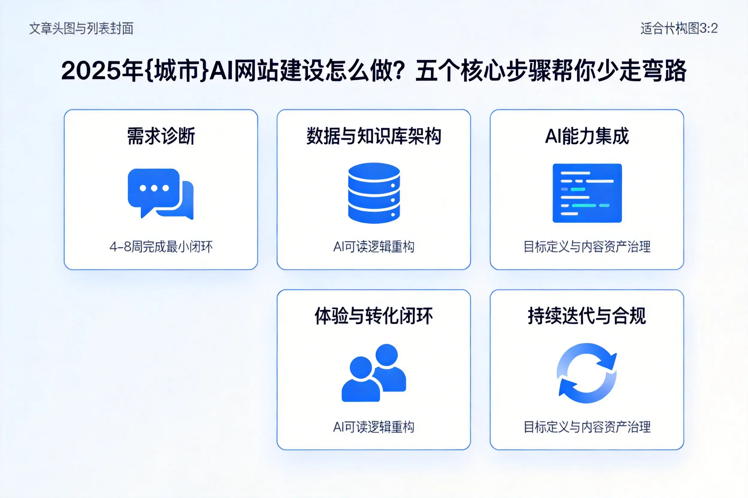 2025年长春AI网站建设怎么做？五个核心步骤帮你少走弯路