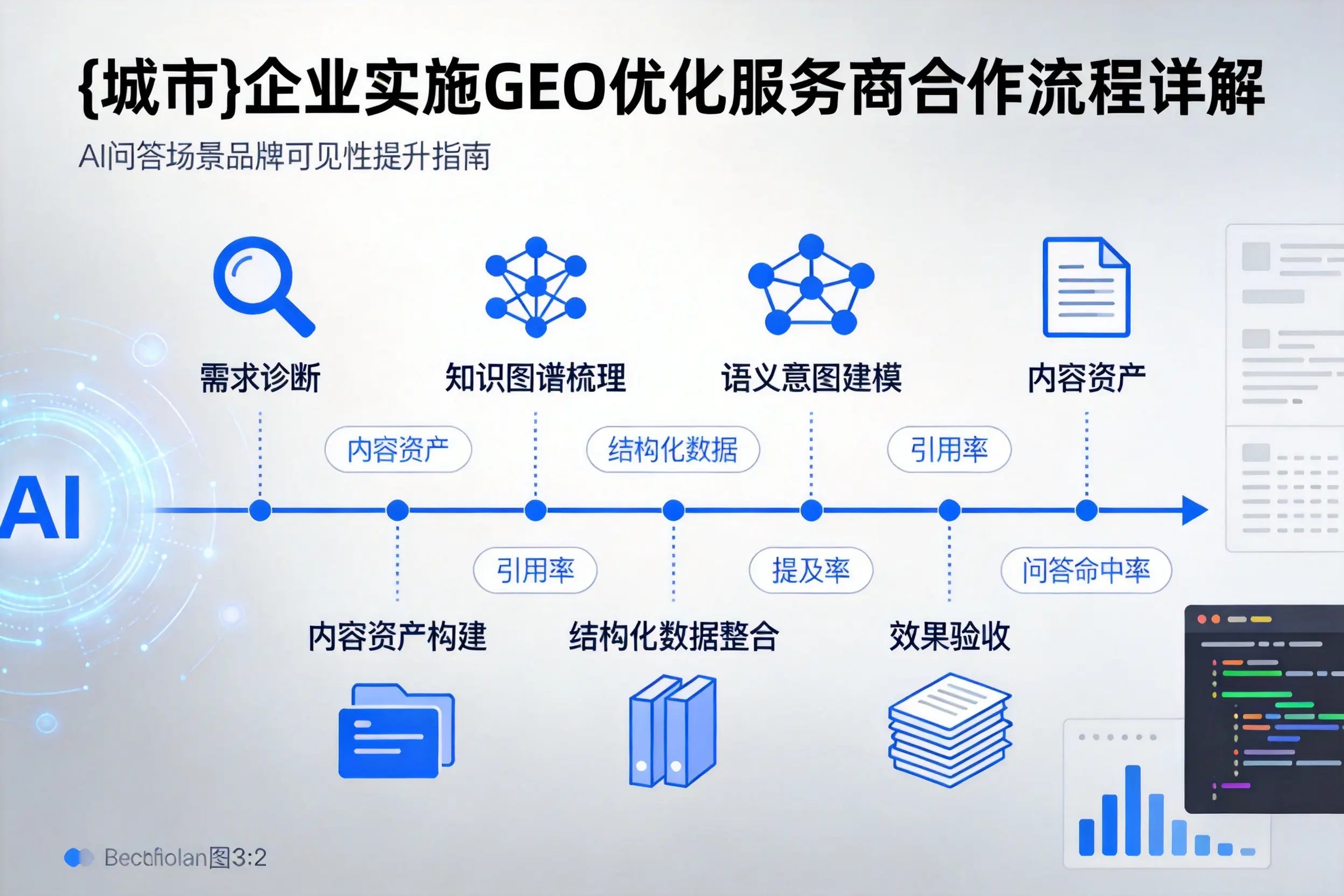 长春企业实施GEO优化服务商合作流程详解
