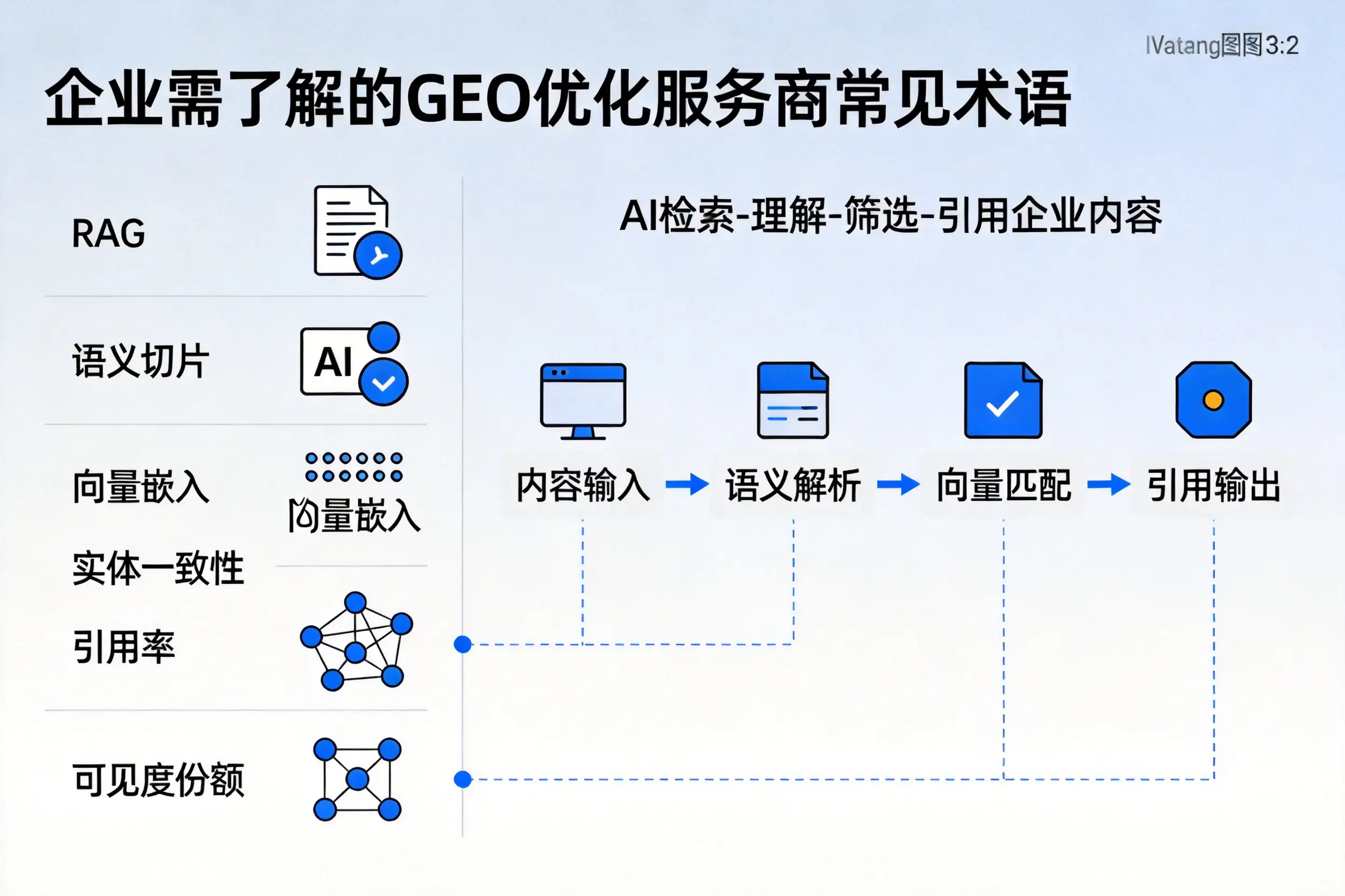 长春企业需了解的GEO优化服务商常见术语
