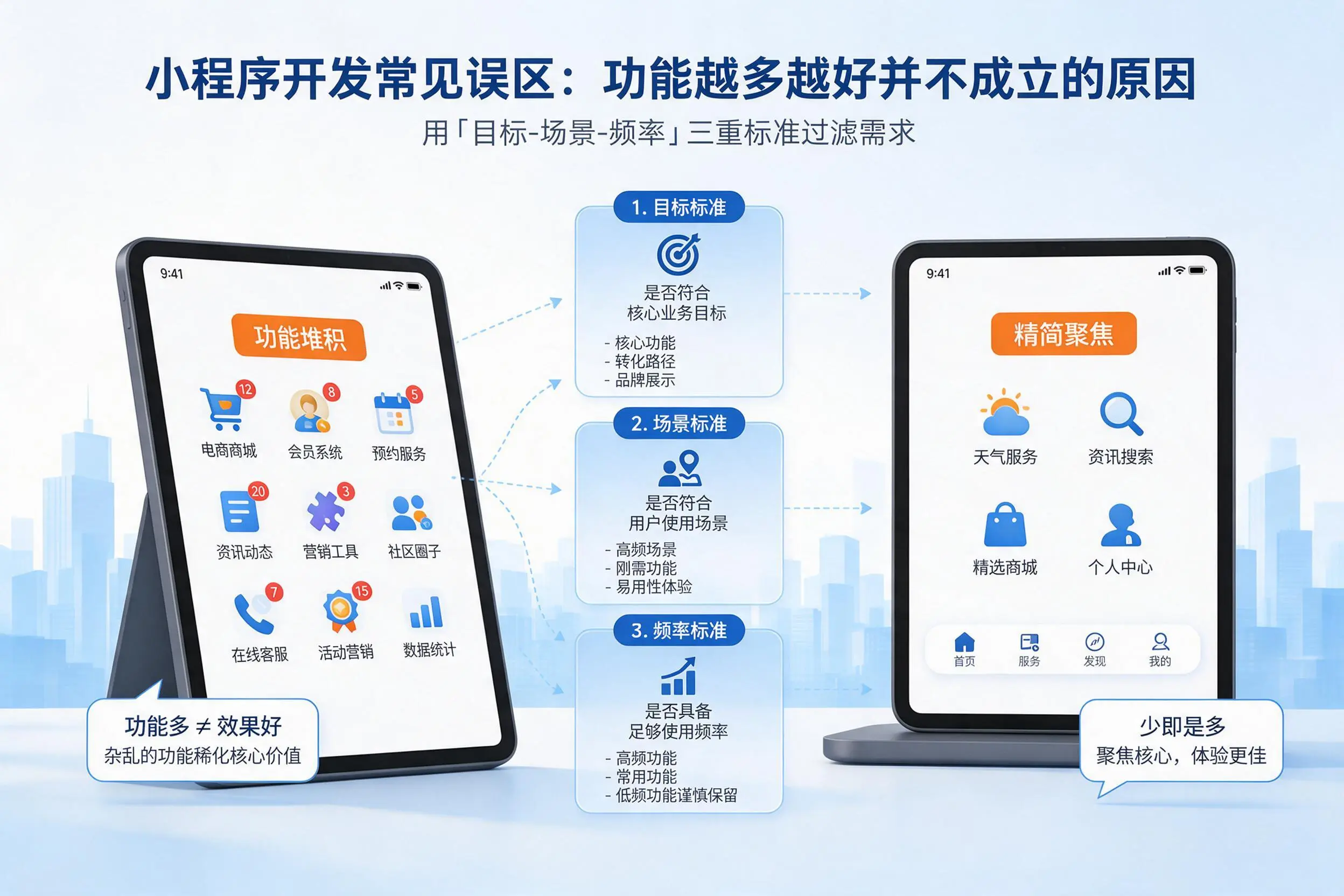 长春小程序开发常见误区：功能越多越好并不成立的原因