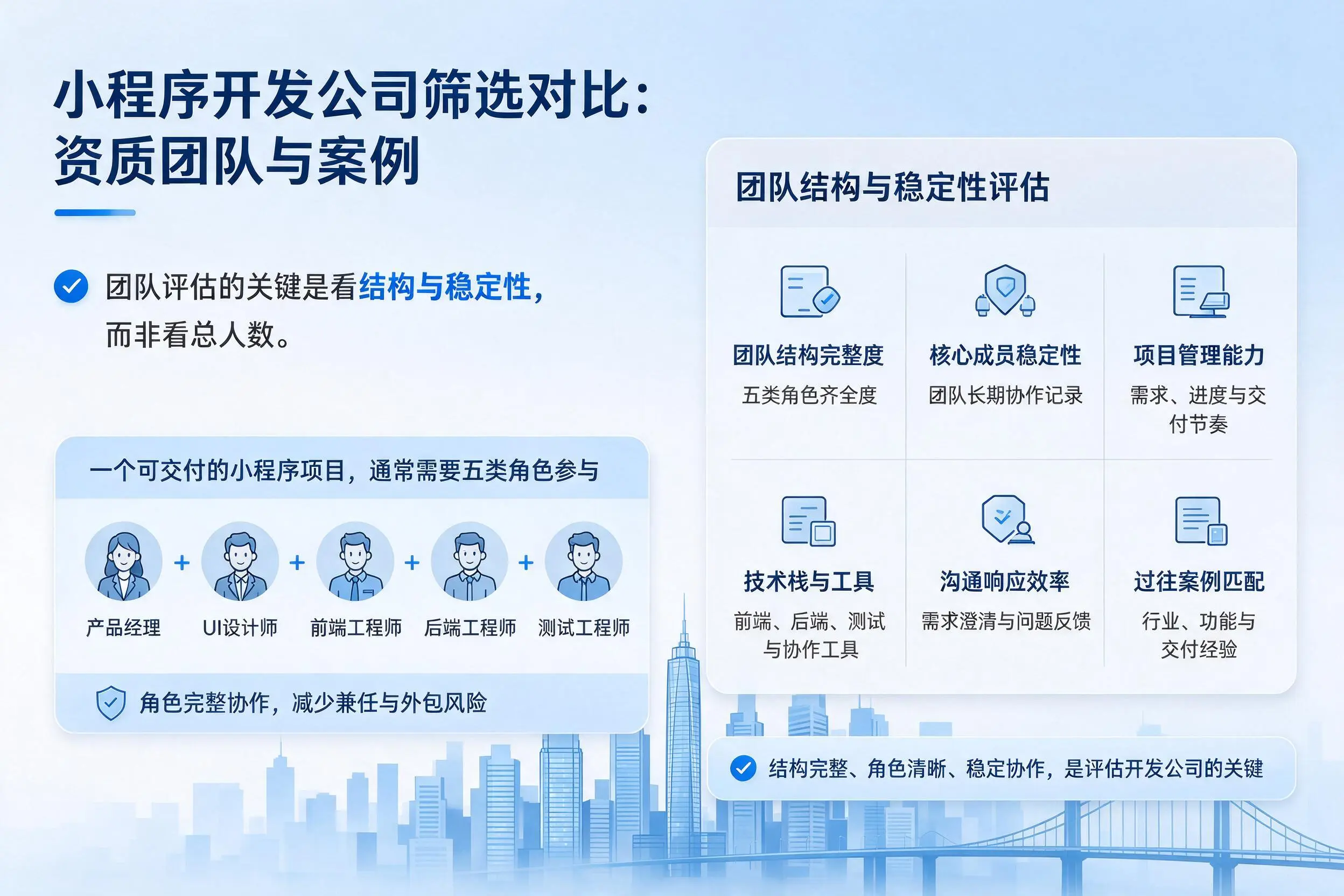 长春小程序开发公司筛选对比:资质团队与案例