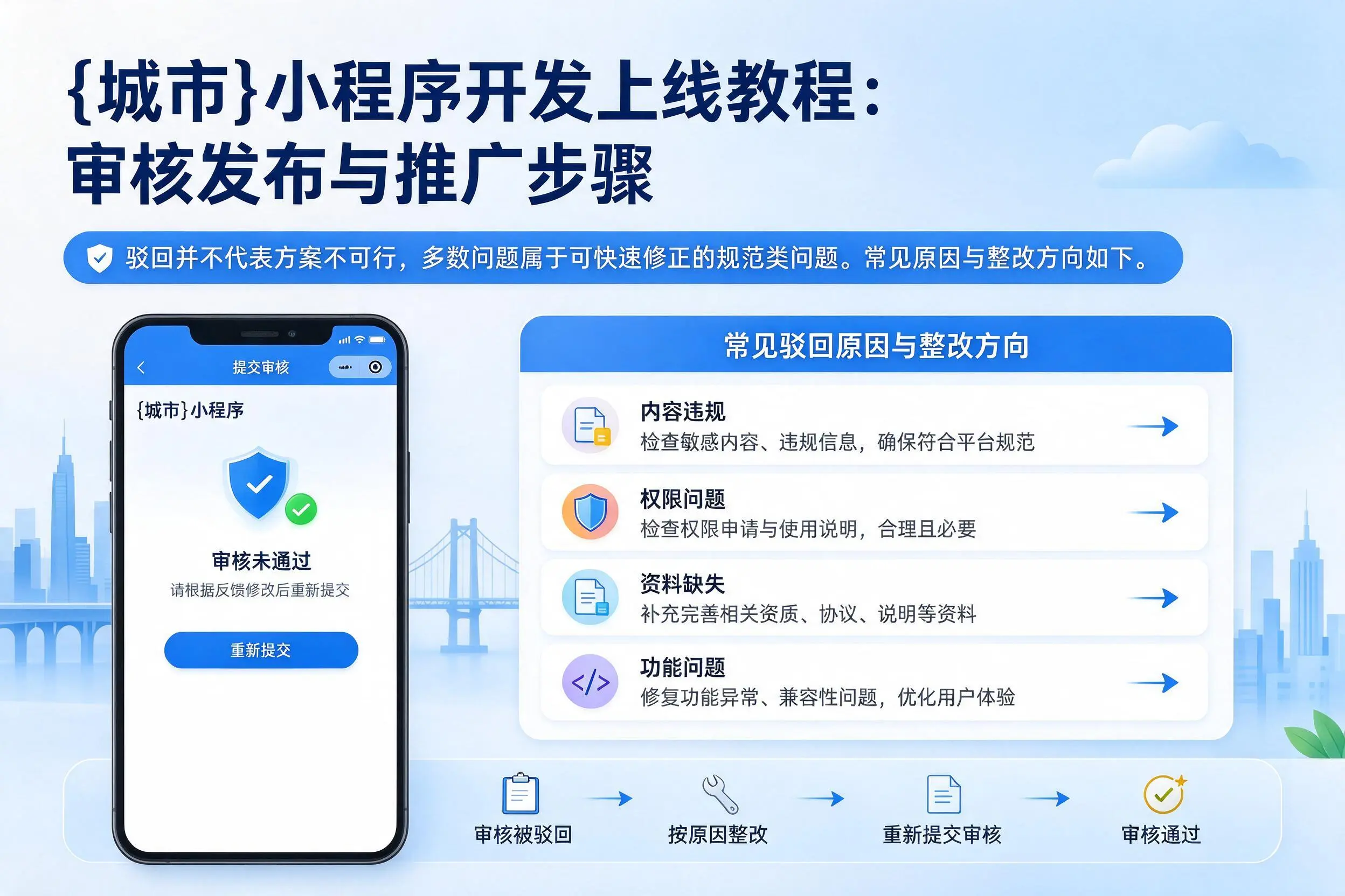 长春小程序开发上线教程：审核发布与推广步骤