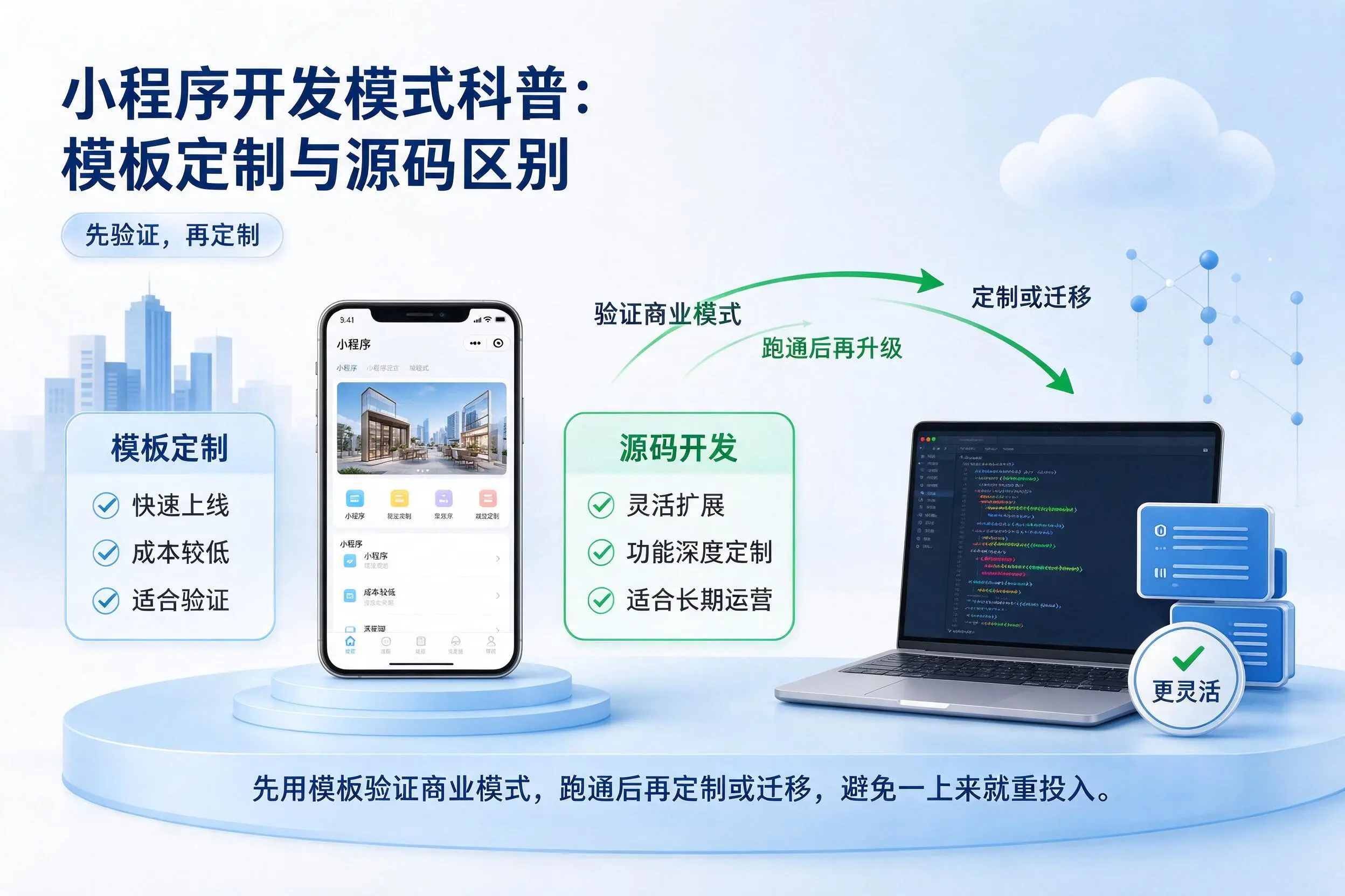 长春小程序开发模式科普：模板定制与源码区别