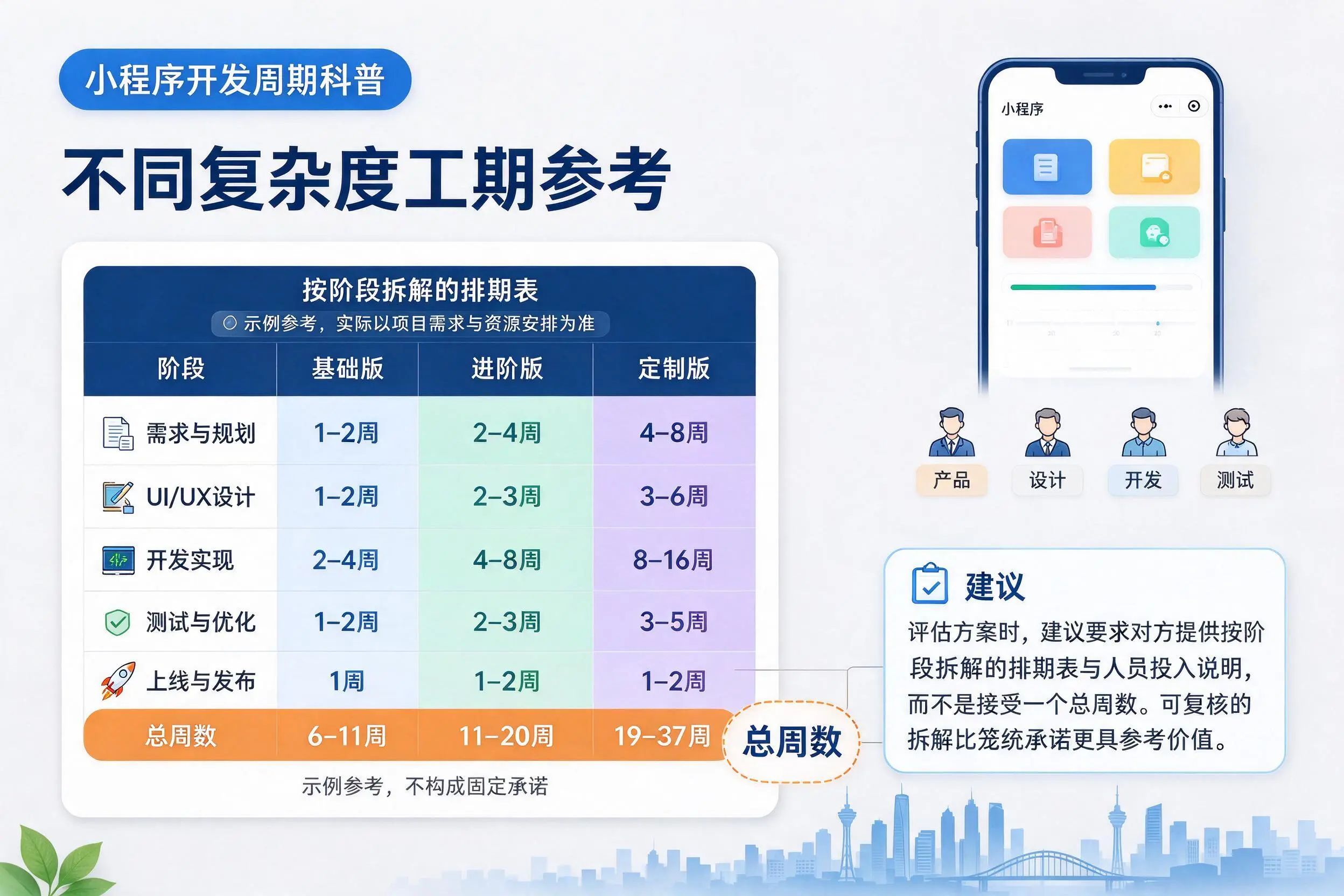 长春小程序开发周期科普：不同复杂度工期参考
