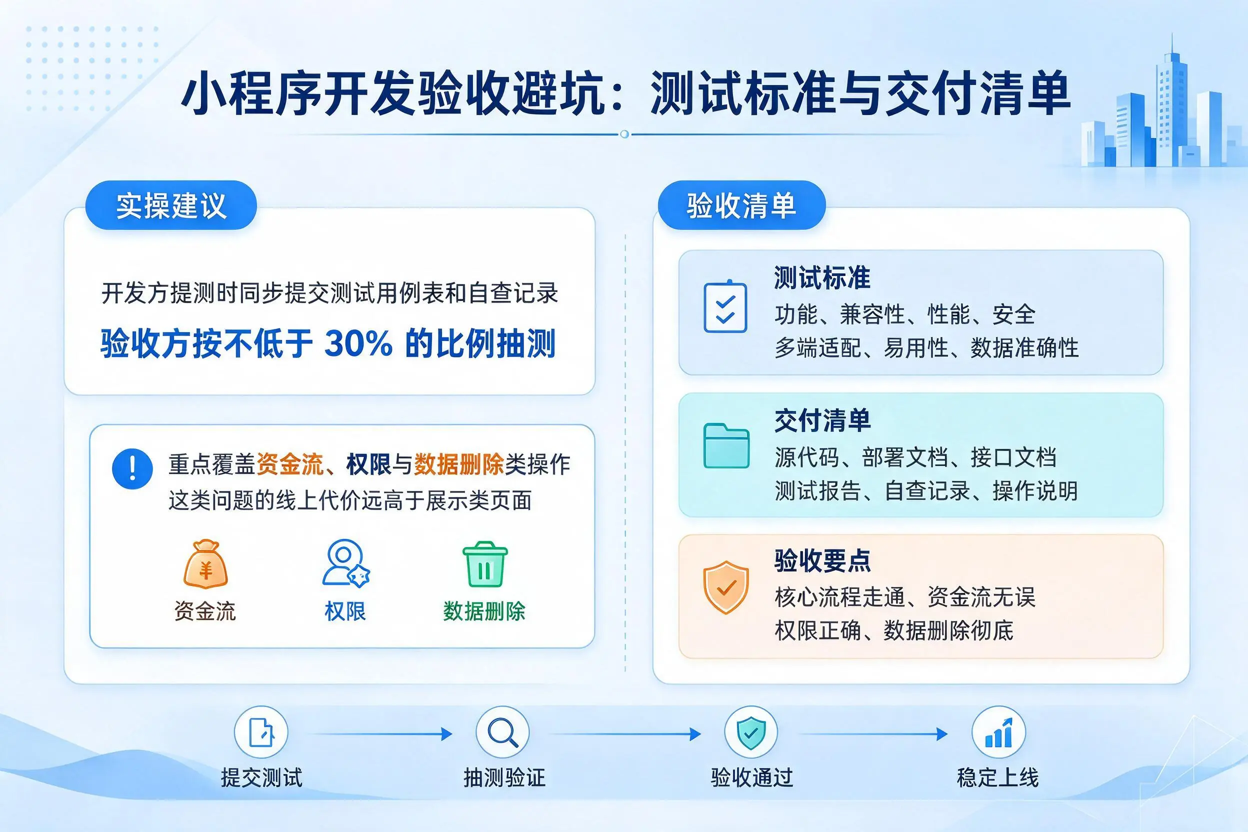 长春小程序开发验收避坑:测试标准与交付清单
