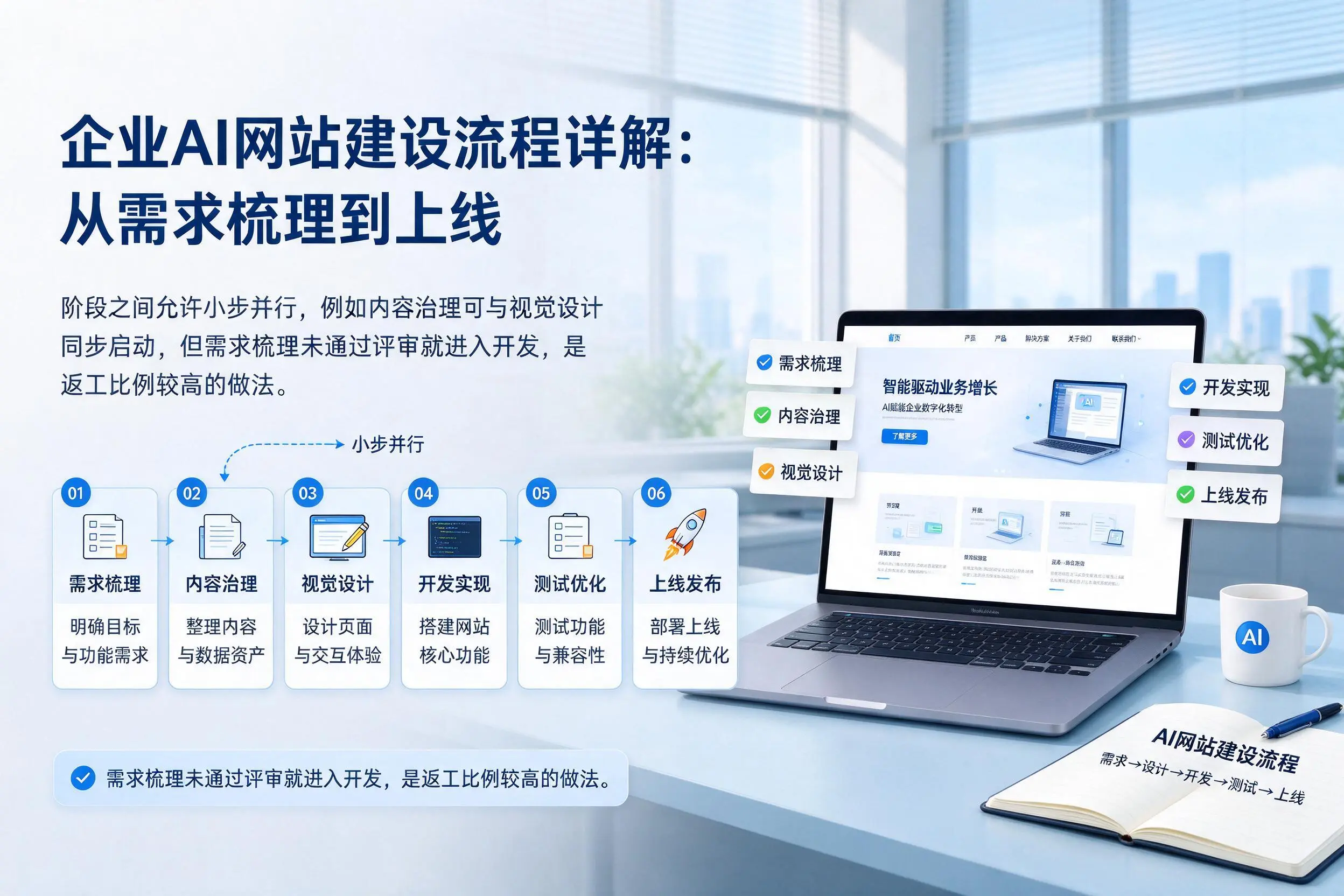 长春企业AI网站建设流程详解:从需求梳理到上线
