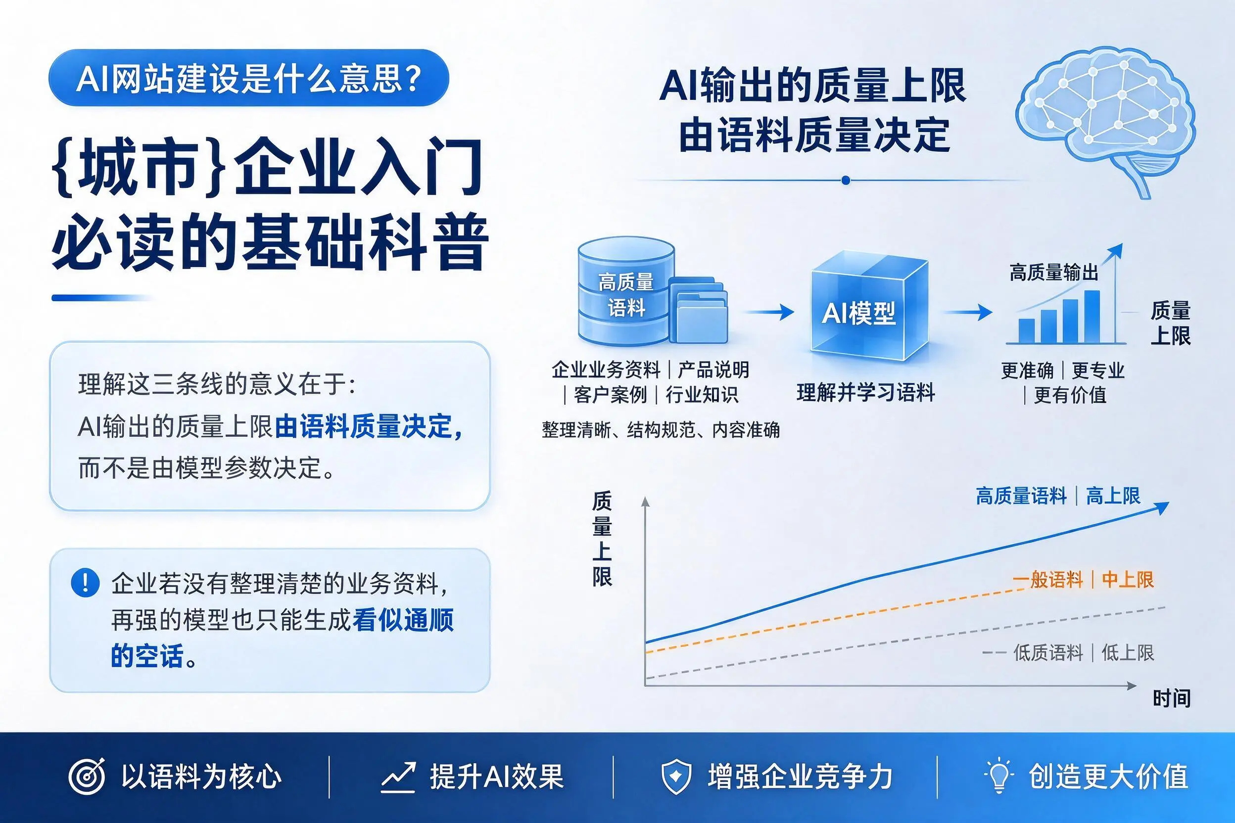 AI网站建设是什么意思？长春企业入门必读的基础科普