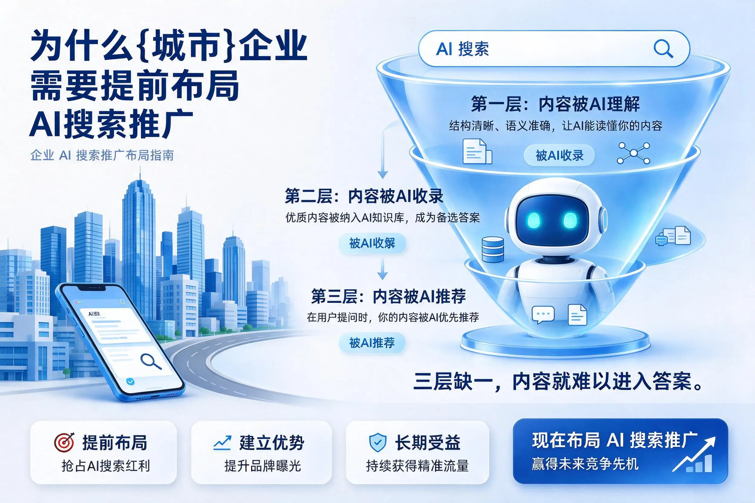 为什么长春企业需要提前布局AI搜索推广