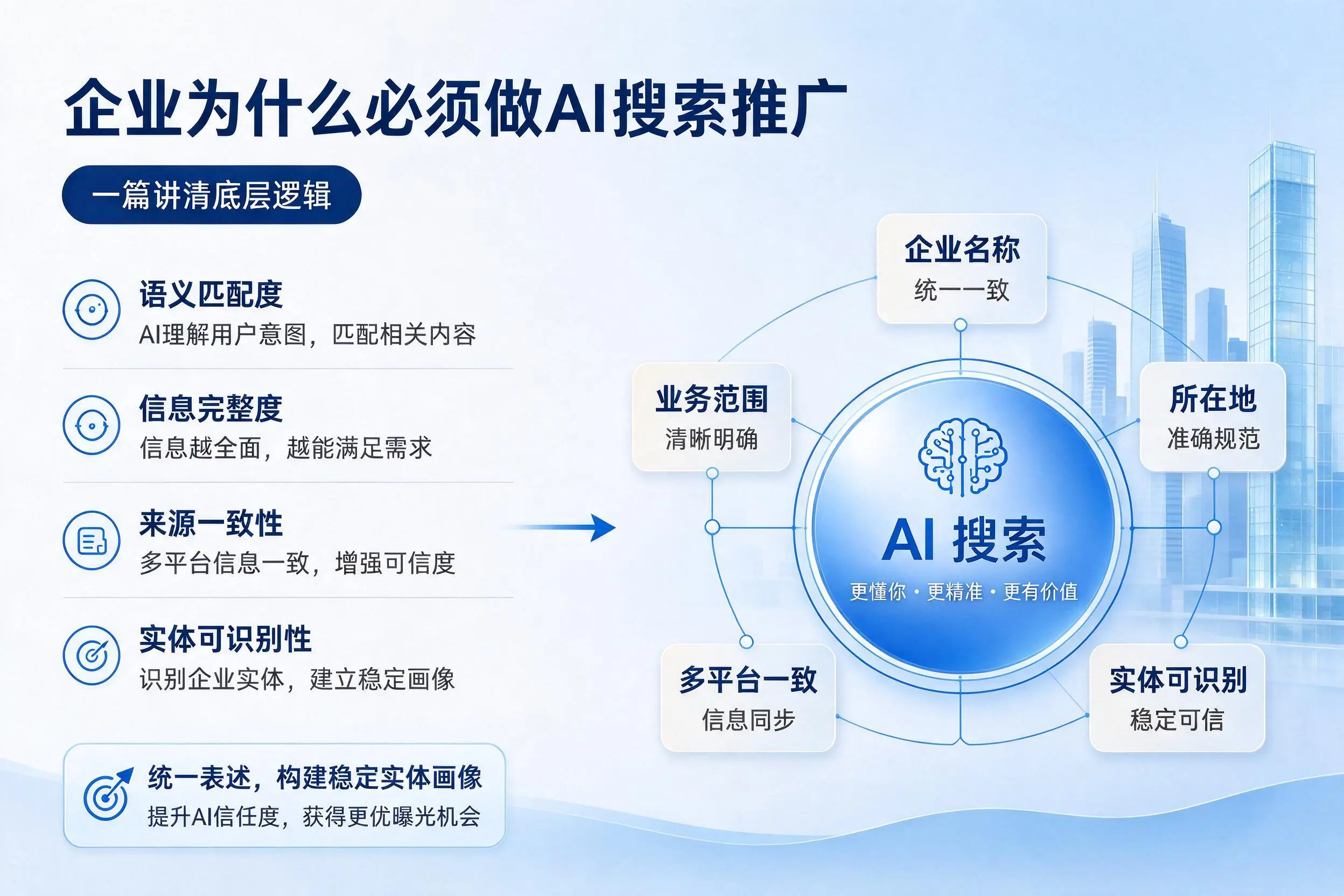 长春企业为什么必须做AI搜索推广，一篇讲清底层逻辑